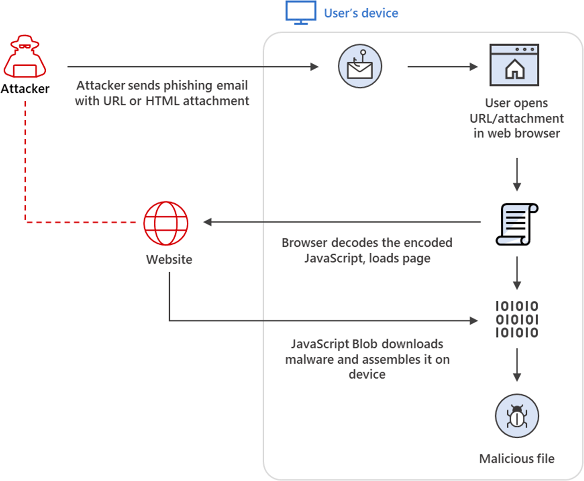 Trojan.XF.QAKBOT.AP - Threat Encyclopedia